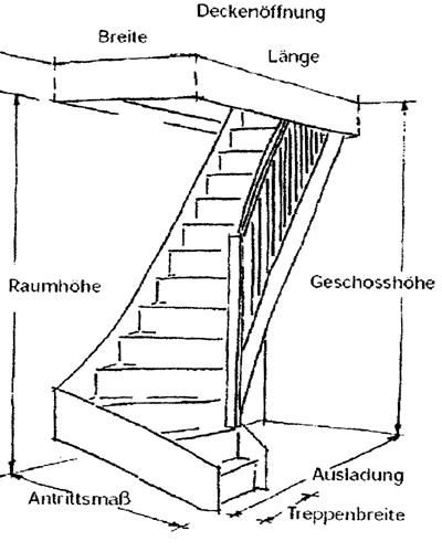 aufmass innentreppe