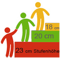 stufenabstand-ausrechnen